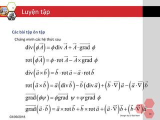 Luyện tập
03/09/2018
Design by Lê Đại Nam
54
Các bài tập ôn tập
Chứng minh các hệ thức sau
 
 
 
         
 
 
div div grad
rot rot grad
div rot rot
rot div div
grad grad grad
grad rot rot
A A A
A A A
a b b a a b
a b a b b a b a a b
a b a b b a
  
  
    
  
   
    
      
 
        a b b a   
 