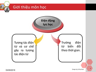 Design by Lê Đại Nam
Giới thiệu môn học
Tương tác điện
từ và cơ chế
gây ra tương
tác điện từ
Điện động
lực học
Trường điện
từ biến đổi
theo thời gian.
03/09/2018
6
 