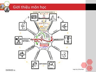 Design by Lê Đại Nam
Giới thiệu môn học
03/09/2018
9
 