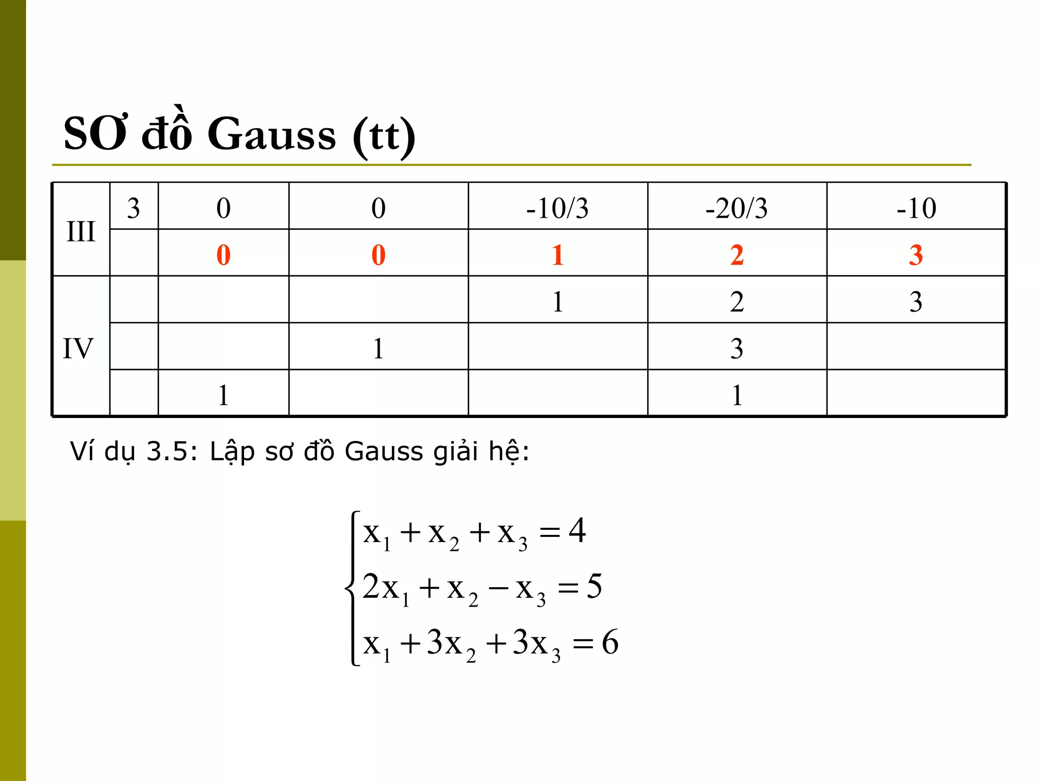 SƠ đồ Gauss (tt) Ví dụ 3.5: Lập sơ đồ Gauss giải hệ: 1 1 3 1 3 2 1 IV 3 2 1 0 0 -10 -20/3 -10/3 0 0 3 III 