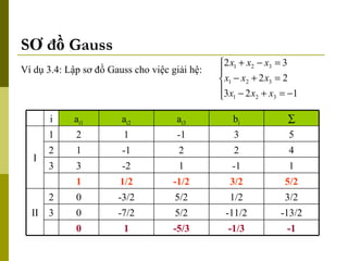 SƠ đồ Gauss Ví dụ 3.4: Lập sơ đồ Gauss cho việc giải hệ: -1 -1/3 -5/3 1 0 -13/2 -11/2 5/2 -7/2 0 3 3/2 1/2 5/2 -3/2 0 2 II 3/2 -1 2 3 b i 5/2 -1/2 1/2 1 1 1 -2 3 3 4 2 -1 1 2 5 -1 1 2 1 I  a ỉ3 a i2 a i1 i 