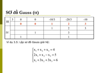 SƠ đồ Gauss (tt) Ví dụ 3.5: Lập sơ đồ Gauss giải hệ: 1 1 3 1 3 2 1 IV 3 2 1 0 0 -10 -20/3 -10/3 0 0 3 III 