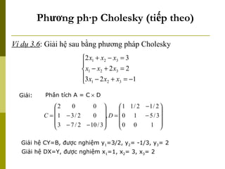 Phương pháp Cholesky (tiếp theo) Ví dụ 3.6 : Giải hệ sau bằng phương pháp Cholesky Giải: Phân tích A = C   D Giải hệ CY=B, được nghiệm y 1 =3/2, y 2 = -1/3, y 3 = 2 Giải hệ DX=Y, được nghiệm x 1 =1, x 2 = 3, x 3 = 2 
