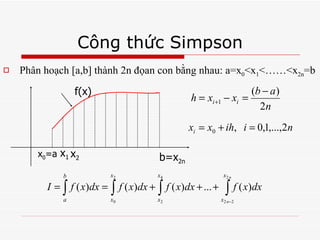 Công thức Simpson Phân hoạch [a,b] thành 2n đọan con bằng nhau: a=x 0 <x 1 <……<x 2n =b x 0 =a b=x 2n f(x) x 1 x 2 