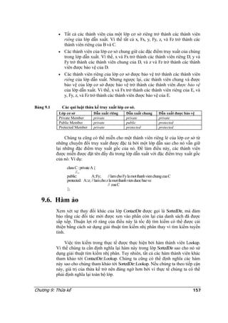 • Tất cả các thành viên của một lớp cơ sở riêng trở thành các thành viên
riêng của lớp dẫn xuất. Vì thế tất cả x, Fx, y, Fy, z, và Fz trở thành các
thành viên riêng của B và C.
• Các thành viên của lớp cơ sở chung giữ các đặc điểm truy xuất của chúng
trong lớp dẫn xuất. Vì thế, x và Fx trở thành các thành viên riêng D, y và
Fy trở thành các thành viên chung của D, và z và Fz trở thành các thành
viên được bảo vệ của D.
• Các thành viên riêng của lớp cơ sở được bảo vệ trở thành các thành viên
riêng của lớp dẫn xuất. Nhưng ngược lại, các thành viên chung và được
bảo vệ của lớp cơ sở được bảo vệ trở thành các thành viên được bảo vệ
của lớp dẫn xuất. Vì thế, x và Fx trở thành các thành viên riêng của E, và
y, Fy, z, và Fz trở thành các thành viên được bảo vệ của E.
Bảng 9.1 Các qui luật thừa kế truy xuất lớp cơ sở.
Lớp cơ sở Dẫn xuất riêng Dẫn xuất chung Dẫn xuất được bảo vệ
Private Member private private private
Public Member private public protected
Protected Member private protected protected
Chúng ta cũng có thể miễn cho một thành viên riêng lẻ của lớp cơ sở từ
những chuyển đổi truy xuất được đặc tả bởi một lớp dẫn sao cho nó vẫn giữ
lại những đặc điểm truy xuất gốc của nó. Để làm điều này, các thành viên
được miễn được đặt tên đầy đủ trong lớp dẫn xuất với đặc điểm truy xuất gốc
của nó. Ví dụ:
classC:privateA{
//...
public: A::Fy; //lamchoFylamotthanhvienchungcuaC
protected: A::z; //lamchozlamotthanhvienduocbaove
// cuaC
};
9.6. Hàm ảo
Xem xét sự thay đổi khác của lớp ContactDir được gọi là SortedDir, mà đảm
bảo rằng các đối tác mới được xen vào phần còn lại của danh sách đã được
sắp xếp. Thuận lợi rõ ràng của điều này là tốc độ tìm kiếm có thể được cải
thiện bằng cách sử dụng giải thuật tìm kiếm nhị phân thay vì tìm kiếm tuyến
tính.
Việc tìm kiếm trong thực tế được thực hiện bởi hàm thành viên Lookup.
Vì thế chúng ta cần định nghĩa lại hàm này trong lớp SortedDir sao cho nó sử
dụng giải thuật tìm kiếm nhị phân. Tuy nhiên, tất cả các hàm thành viên khác
tham khảo tới ContactDir::Lookup. Chúng ta cũng có thể định nghĩa các hàm
này sao cho chúng tham khảo tới SortedDir::Lookup. Nếu chúng ta theo tiếp cận
này, giá trị của thừa kế trở nên đáng ngờ hơn bởi vì thực tế chúng ta có thể
phải định nghĩa lại toàn bộ lớp.
Chương 9: Thừa kế 157
 