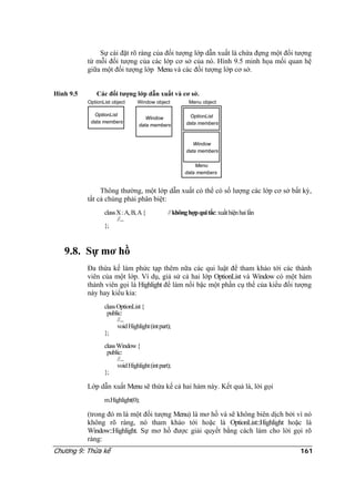 Sự cài đặt rõ ràng của đối tượng lớp dẫn xuất là chứa đựng một đối tượng
từ mỗi đối tượng của các lớp cơ sở của nó. Hình 9.5 minh họa mối quan hệ
giữa một đối tượng lớp Menu và các đối tượng lớp cơ sở.
Hình 9.5 Các đối tượng lớp dẫn xuất và cơ sở.
OptionList object
OptionList
data members
Window object
Window
data members
Menu object
OptionList
data members
Window
data members
Menu
data members
Thông thường, một lớp dẫn xuất có thể có số lượng các lớp cơ sở bất kỳ,
tất cả chúng phải phân biệt:
classX:A,B,A{ //khônghợpquitắc:xuấthiệnhailần
//...
};
9.8. Sự mơ hồ
Đa thừa kế làm phức tạp thêm nữa các qui luật để tham khảo tới các thành
viên của một lớp. Ví dụ, giả sử cả hai lớp OptionList và Window có một hàm
thành viên gọi là Highlight để làm nổi bậc một phần cụ thể của kiểu đối tượng
này hay kiểu kia:
classOptionList{
public:
//...
voidHighlight(intpart);
};
classWindow{
public:
//...
voidHighlight(intpart);
};
Lớp dẫn xuất Menu sẽ thừa kế cả hai hàm này. Kết quả là, lời gọi
m.Highlight(0);
(trong đó m là một đối tượng Menu) là mơ hồ và sẽ không biên dịch bởi vì nó
không rõ ràng, nó tham khảo tới hoặc là OptionList::Highlight hoặc là
Window::Highlight. Sự mơ hồ được giải quyết bằng cách làm cho lời gọi rõ
ràng:
Chương 9: Thừa kế 161
 