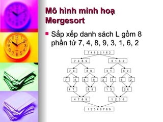Mô hình minh hoạ Mergesort Sắp xếp danh sách L gồm 8 phần tử 7, 4, 8, 9, 3, 1, 6, 2 7  4  8  9  3  1  6  2 7  4  8  9 3  1  6  2 7  4  8  9  3  1  6  2  7  4  8  9  3  1  6  2  4  7  8  9  1  3  2  6  4  7  8  9 1  2  3  6 1  2  3  4  6  7  8  9 