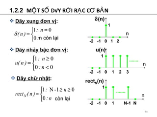 1.2.2  M?T S? D?Y R?I R?C C? B?N D?y xung ??n v? : D?y nh?y b?c ??n v? : D?y ch? nh?t : n cn l?i -2  -1  0  1  2 1 n ?? (n) -2  -1  0  1  2  3 1 n u(n) -2  -1  0  1  N-1  N 1 n rect N (n) cn l?i 