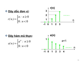 D?y d?c ??n v? : D?y hm m? th?c : -1  0  1  2  3  4 1 n ? e(n) a<1 -1  0  1  2  3 3 2 1 n ? r(n) 