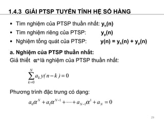 a. Nghi?m c?a PTSP thu?n nh?t: Gi? thi?t  ?? n  l nghi?m c?a PTSP thu?n nh?t: Ph??ng trnh ??c tr?ng c d?ng: 1.4.3  Gi?I  PTSP TUY?N T?NH H? S? H?NG Tm nghi?m c?a PTSP thu?n nh?t:  y h (n) Tm nghi?m ring c?a PTSP:   y p (n)   Nghi?m t?ng qut c?a PTSP:  y(n) = y h (n) + y p (n) 