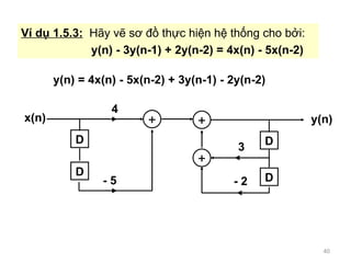 V  d? 1.5.3:   H?y v? s? ?? th?c hi?n h? th?ng cho b?i: y(n) - 3y(n-1) + 2y(n-2) = 4x(n) - 5x(n-2) y(n) = 4x(n) - 5x(n-2) + 3y(n-1) - 2y(n-2) D 3 + + D D x(n) y(n) 4 - 5 + D - 2 