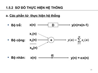 1.5.2  S Ơ ĐỒ THỰC HIỆN HỆ THỐNG a.  C ác phần tử  th ực hiện hệ thống <ul><li>Bộ trễ: </li></ul>D x(n) y(n)=x(n-1) <ul><l...