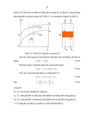 28
Hình (1.6) biểu thị sự phân bố nồng độ của pha φy và pha φx, trong trường
hợp nồng độ của pha φy giảm từ Yđ đến Yc và của pha φx tăng từ Xđ đến Xc.
X,Y Xđ Yc
Yđ
dY
Xc X
Yc dX dF
dF Y
Xđ
F Xc Yđ
Hình 1.6. Phân bố nồng độ trong thiết bị
Xét cho một nguyên tố bề mặt dF, phương trình cân bằng vật liệu có
dạng: dYGdXG yx −= (1.44)
Phương trình (1.44) biểu diễn trên toàn bộ bề mặt F:
)()( cdydcx YYGXXG −=− (1.45)
Nếu xét ở một tiết diện bất kì có nồng độ X, Y:
)()( cydx YYGXXG −=− (1.46)
hay: d
y
x
c
y
x
X
G
G
YX
G
G
Y −+= (1.47)
trong đó:
Gx, Gy: lưu lượng của pha φx và pha φy;
Yđ, Yc: nồng độ đầu và nồng độ cuối (phần mol tương đối) trong pha φy;
Xđ, Xc: nồng độ đầu và nồng độ cuối (phần mol tương đối) trong pha φx;
Y, X: nồng độ của pha φy và pha φx ở một tiết diện bất kì.
 