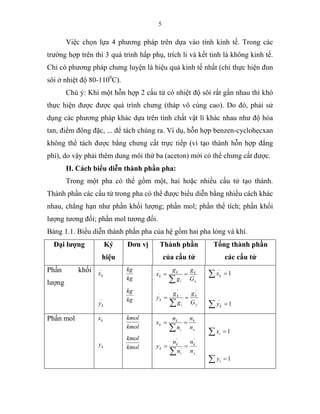 5
Việc chọn lựa 4 phương pháp trên dựa vào tính kinh tế. Trong các
trường hợp trên thì 3 quá trình hấp phụ, trích li và kết tinh là không kinh tế.
Chỉ có phương pháp chưng luyện là hiệu quả kinh tế nhất (chỉ thực hiện đun
sôi ở nhiệt độ 80-1100
C).
Chú ý: Khi một hỗn hợp 2 cấu tử có nhiệt độ sôi rất gần nhau thì khó
thực hiện được được quá trình chưng (tháp vô cùng cao). Do đó, phải sử
dụng các phương pháp khác dựa trên tính chất vật lí khác nhau như độ hòa
tan, điểm đông đặc, ... để tách chúng ra. Ví dụ, hỗn hợp benzen-cyclohecxan
không thể tách được bằng chưng cất trực tiếp (vì tạo thành hỗn hợp đẳng
phí), do vậy phải thêm dung môi thứ ba (aceton) mới có thể chưng cất được.
II. Cách biểu diễn thành phần pha:
Trong một pha có thể gồm một, hai hoặc nhiều cấu tử tạo thành.
Thành phần các cấu tử trong pha có thể được biểu diễn bằng nhiều cách khác
nhau, chẳng hạn như phần khối lượng; phần mol; phần thể tích; phần khối
lượng tương đối; phần mol tương đối.
Bảng 1.1. Biểu diễn thành phần pha của hệ gồm hai pha lỏng và khí.
Đại lượng Ký
hiệu
Đơn vị Thành phần
của cấu tử
Tổng thành phần
các cấu tử
Phần khối
lượng
_
kx
_
ky
kg
kg
kg
kg
x
k
i
k
k
G
g
g
g
x ==
∑
_
y
k
i
k
k
G
g
g
g
y
'
'
'_
==
∑
1
_
=∑ kx
1
_
=∑ ky
Phần mol kx
ky
kmol
kmol
kmol
kmol
x
k
i
k
k
n
n
n
n
x ==
∑
y
k
i
k
k
n
n
n
n
y
'
'
'
==
∑
1=∑ ix
1=∑ iy
 