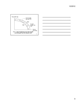 1/2/2012
9
25
B
Thực phẩm (kg)
Vải vóc
(số lượng)
A
C
D
E
1990
2000
Hình 1.3. Sự di chuyển dọc và sự dịch chuyển
của đường giới hạn khả năng sản xuất
Sự di chuyển
dọc theo PPF
Sự dịch
chuyển của
PPF
 