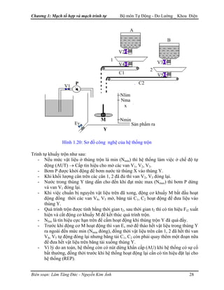 Chương 1: Mạch tổ hợp và mạch trình tự Bộ môn Tự Động - Đo Lường _ Khoa Điện
Y
Sản phẩm raEv
P
V1
M Nmin
Nlim
Nma
x
2
1
C1
C2
V5
V3V4
V2
B
A
Hình 1.20: Sơ đồ công nghệ của hệ thống trộn
Trình tự khuấy trộn như sau:
- Nếu mức vật liệu ở thùng trộn là min (Nmin) thì hệ thống làm việc ở chế độ tự
động (AUT) → Cấp tín hiệu cho mở các van V1, V2, V3.
- Bơm P được khởi động để bơm nước từ thùng X vào thùng Y.
- Khi khối lượng cân trên các cân 1, 2 đã đủ thì van V2, V3 đóng lại.
- Nước trong thùng Y tăng dần cho đến khi đạt mức max (Nmax) thì bơm P dừng
và van V1 đóng lại.
- Khi việc chuẩn bị nguyên vật liệu trên đã xong, động cơ khuấy M bắt đầu hoạt
động đồng thời các van V4, V5 mở, băng tải C1, C2 hoạt động để đưa liệu vào
thùng Y.
- Quá trình trộn được tính bằng thời gian t2, sau thời gian t2 thì có tín hiệu Ft2 xuất
hiện và cắt động cơ khuấy M để kết thúc quá trình trộn.
- Nlim là tín hiệu cực hạn trên để cấm hoạt động khi thùng trộn Y đã quá đầy.
- Trước khi động cơ M hoạt động thì van Ev mở để tháo hết vật liệu trong thùng Y
ra ngoài đến mức min (Nmin đóng), đồng thời vật liệu trên cân 1, 2 đã hết thì van
V4, V5 tự động đóng lại nhưng băng tải C1, C2 còn phải quay thêm một đoạn nữa
để đưa hết vật liệu trên băng tải xuống thùng Y.
- Vì lý do an toàn, hệ thống còn có nút dừng khẩn cấp (AU) khi hệ thống có sự cố
bất thường, đồng thời trước khi hệ thống hoạt động lại cần có tín hiệu đặt lại cho
hệ thống (REP).
Biên soạn: Lâm Tăng Đức - Nguyễn Kim Ánh 28
 