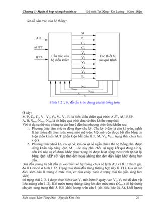 Chương 1: Mạch tổ hợp và mạch trình tự Bộ môn Tự Động - Đo Lường _ Khoa Điện
Sơ đồ cấu trúc của hệ thống:
REP
AUTT
AU
B
A
Nmin
Nmax
Nlim
Ev
V5
V4
V3
V2
V1
C2
C1
P
M
Các thiết bị
của quá trình
Cấu trúc của
hệ điều khiển
Hình 1.21: Sơ đồ cấu trúc chung của hệ thống trộn
Ở đây:
M, P, C1, C2, V1, V2, V3, V4, V5, Ev là biến điều khiển quá trình: AUT, AU, REP.
A, B, Nmin, Nmax, Nlim là tín hiệu quá trình đưa về điều khiển trạng thái.
Với ví dụ cụ thể này chúng ta cần lưu ý đến hai phương thức điều khiển sau:
1. Phương thức làm việc tự động theo chu kỳ. Chu kỳ ở đây là chu kỳ trộn, nghĩa
là hệ thống đã thực hiện xong mỗi mẽ trộn. Một mẽ trộn được bắt đầu bằng tín
hiệu điều khiển AUT (điều kiện bắt đầu là P, M, V1, V2... trạng thái chưa làm
việc).
2. Phương thức khoá khi có sự cố, khi có sự cố ngẫu nhiên thì hệ thống phải được
dừng khẩn cấp bằng lệnh AU. Lúc này phải chốt lại ngay kết quả đang xử lý,
đến khi nào sự cố được khắc phục xong thì được hoạt động theo trình tự đặt lại
bằng lệnh REP với việc tính đến hoặc không tính đến điều kiện khởi động ban
đầu.
Ban đầu chúng ta bắt đầu đi vào thiết kế hệ thống chưa có lệnh AU và REP tham gia,
đó là Grafcet ở hình 1.22. Trạng thái khởi đầu trong trường hợp này là TT1. Giả sử các
điều kiện đầu là thùng ở mức min, cơ cấu chấp, hành ở trạng thái tốt (sẵn sàng làm
việc)
thì trạng thái 2, 3, 4 được thực hiện (van V1 mở, bơm P quay, van V2, V3 mở để đưa vật
liệu xuống cân 1, 2). Khi nước trong thùng dâng lên đến mức max (Nmax) thì hệ thống
chuyển sang trạng thái 5. Khi khối lượng trên cân 1 (tín hiệu báo đủ A), khối lượng
Biên soạn: Lâm Tăng Đức - Nguyễn Kim Ánh 29
 