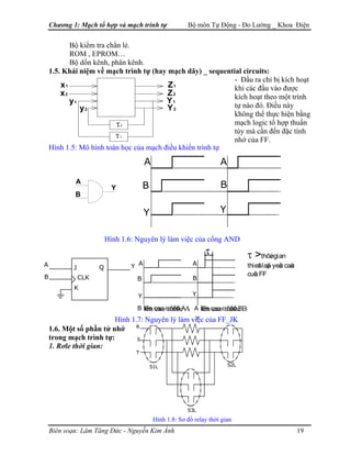 Chương 1: Mạch tổ hợp và mạch trình tự Bộ môn Tự Động - Đo Lường _ Khoa Điện
Bộ kiểm tra chẳn lẻ.
ROM , EPROM…
Bộ dồn kênh, phân kênh.
1.5. Khái niệm về mạch trình tự (hay mạch dãy) _ sequential circuits:
- Đầu ra chỉ bị kích hoạt
khi các đầu vào được
kích hoạt theo một trình
tự nào đó. Điều này
không thể thực hiện bằng
mạch logic tổ hợp thuần
túy mà cần đến đặc tính
nhớ của FF.
m
τ2
τ1
x1
x2
y1
y2
Z1
Z2
Y1
Y2
¹ch
tæ hîp
mạch
trình tự
Hình 1.5: Mô hình toán học của mạch điều khiển trình tự
1.6. Một số phần tử nhớ
trong mạch trình tự:
1. Rơle thời gian:
A
B
Y
A
Y Y
A
B B
A
Hình 1.6: Nguyên lý làm việc của cổng AND
Y Y
AB
cuûa FF
ệ
R
S
T
S2LS1L
Hình 1.7: Nguyên lý làm vi c của FF_JKY
τ τ >thôøi gian
thieát laäp yeâu caàuA
B
QJ
CLK
K
Y
lªn cao tröôùc Alên cao trước A lªn cao tröôùc Blên cao trước B
B B
A
S3L
Biên soạn: Lâm Tăng Đức - Nguyễn Kim Ánh 19
Hình 1.8: Sơ đồ relay thời gian
 
