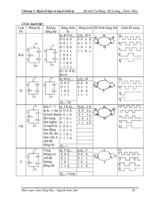 Chương 1: Mạch tổ hợp và mạch trình tự Bộ môn Tự Động - Đo Lường _ Khoa Điện
2.Các mạch lật:
Loại
FF
Đồng bộ Không
đồng bộ
Bảng chân
lý
Bảng kích Đồ hình trạng thái Giản đồ xung
Qn R S Qn+1 QnQn+1R S
0 0 0 0 0 0 x 0
0 0 1 1 0 1 0 1
0 1 0 0 1 0 1 0
0 1 1 x 1 1 0 x
1 0 0 1
1 0 1 1
1 1 0 0
1 1 1 x
Q'= S+ R Q
R-S
Pr
Clr
Q
S
R
Q
CL
Q
R
S
Q
Clr
Pr
RS=0
0 1
X0
01
0X
10
Qn D Qn+1 QnQn+1D
0 0 0 0 0 0
0 1 1 0 1 1
1 0 0 1 0 0
1 1 1 1 1 1
D
Q'n+1=D
1
1
0 10
0
D
Q
Q
CL
Qn J K Qn+1 QnQn+1J K
0 0 0 0 0 0 0 x
0 0 1 0 0 1 1 x
0 1 0 1 1 0 x 1
0 1 1 1 1 1 x 0
1 0 0 1
1 0 1 0
1 1 0 1
1 1 1 0
J-K
Khi J = 1
& K =1 thì
Q luôn thay
đổi trạng
thái nghĩa
là mạch bị
dao động
nên JK chỉ
làm việc ở
chế độ
đồng bộ Q'n+1=
X1
0X
1X
X0
10
Q
Q
K
J
CL
Qn T Qn+1 QnQn+1T
0 0 0 0 0 0
0 1 1 0 1 1
1 0 1 1 0 1
1 1 0 1 1 0
T
Cũng
không có
chế độ
không
đồng bộ
Q'n+1=T⊕Q
10
1
1
0 0
Q
Q
T
CL
CL
R
S
Q
Q
CL Q
D Q
Clr
Pr
Q
D Q
Clr
Pr
Pr
Clr
Q
K
J
Q
CL
CL Q
T Q
Clr
Pr
Biên soạn: Lâm Tăng Đức - Nguyễn Kim Ánh 20
 