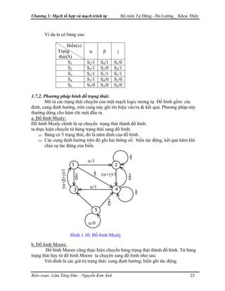 Chương 1: Mạch tổ hợp và mạch trình tự Bộ môn Tự Động - Đo Lường _ Khoa Điện
Ví dụ ta có bảng sau:
Biến(x)
Trạng
thái(S)
α β γ
S1 S2/1 S4/1 S3/0
S2 S4/1 S2/0 S4/1
S3 S1/1 S1/1 S1/1
S4 S3/1 S4/0 S2/0
S5 S5/0 S3/0 S4/0
1.7.2. Phương pháp hình đồ trạng thái:
Mô tả các trạng thái chuyển của một mạch logic tương tự. Đồ hình gồm: các
đỉnh, cung định hướng, trên cung này ghi tín hiệu vào/ra & kết quả. Phương pháp này
thường dùng cho hàm chỉ một đầu ra.
a. Đồ hình Mealy:
Đồ hình Mealy chính là sự chuyển trạng thái thành đồ hình.
ta thực hiện chuyển từ bảng trạng thái sang đồ hình:
Bảng có 5 trạng thái; đó là năm đỉnh của đồ hình.
Các cung định hướng trên đó ghi hai thông số: biến tác động, kết quả hàm khi
chịu sự tác động của biến.
1 2
α/
β
3 4
5
1
(α+γ)/1
β
0γ
0
α/1
(α+β+γ)/1
γ
0
β
0
γ
0
α/0
0
Hình 1.10: Đồ hình Mealy
b. Đồ hình Moore:
Đồ hình Moore cũng thực hiện chuyển bảng trạng thái thành đồ hình. Từ bảng
trạng thái hay từ đồ hình Moore ta chuyển sang đồ hình như sau:
Với đỉnh là các giá trị trạng thái: cung định hướng; biến ghi tác động.
Biên soạn: Lâm Tăng Đức - Nguyễn Kim Ánh 22
 