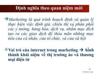 Chuong1.1 Marketing Căn Bản