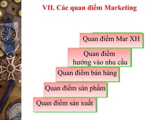 VII. Các quan điểm Marketing
Quan điểm sản xuấtQuan điểm sản xuất
Quan điểm sản phẩmQuan điểm sản phẩm
Quan điểm bán hàngQuan điểm bán hàng
Quan điểm
hướng vào nhu cầu
Quan điểm
hướng vào nhu cầu
Quan điểm Mar XHQuan điểm Mar XH
 