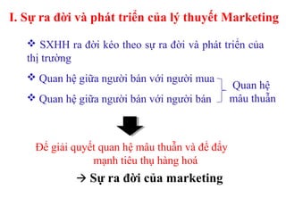  SXHH ra đời kéo theo sự ra đời và phát triển của
thị trường
 Quan hệ giữa người bán với người mua
 Quan hệ giữa người bán với người bán
Để giải quyết quan hệ mâu thuẫn và để đẩy
mạnh tiêu thụ hàng hoá
 Sự ra đời của marketing
Quan hệ
mâu thuẫn
I. Sự ra đời và phát triển của lý thuyết Marketing
 