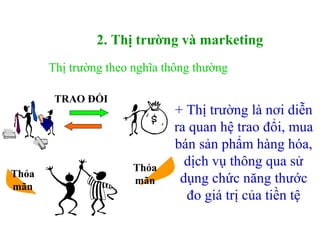 Thị trường theo nghĩa thông thường
+ Thị trường là nơi diễn
ra quan hệ trao đổi, mua
bán sản phẩm hàng hóa,
dịch vụ thông qua sử
dụng chức năng thước
đo giá trị của tiền tệ
TRAO ĐỔI
Thỏa
mãn
Thỏa
mãn
2. Thị trường và marketing
 