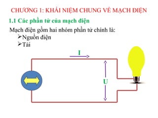 CHƯƠNG 1: KHÁI NIỆM CHUNG VỀ MẠCH ĐIỆN
1.1 Các phần tử của mạch điện
Mạch điện gồm hai nhóm phần tử chính là:
Nguồn điện
Tải
U
I
 