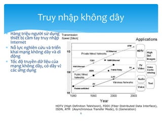 Hàng triệu người sử dụng
thiết bị cầm tay truy nhập
Internet
 Nỗ lực nghiên cứu và triển
khai mạng không dây và di
động
 Tốc độ truyền dữ liệu của
mạng không dây, có dây và
các ứng dụng
6
Truy nhập không dây
HDTV (High Definition TeleVision), FDDI (Fiber Distributed Data Interface),
ISDN, ATM (Asynchronous Transfer Mode), G (Generation)
 