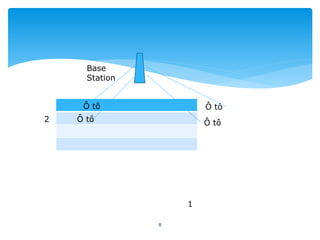 8
Ô tô
Ô tô
Base
Station
Ô tô
2
Ô tô
1
 