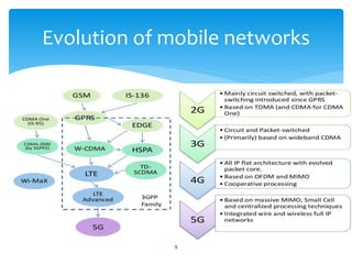 9
Evolution of mobile networks
 