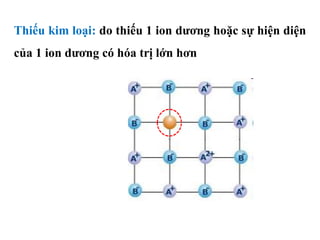 Thiếu kim loại: do thiếu 1 ion dương hoặc sự hiện diện
của 1 ion dương có hóa trị lớn hơn
 