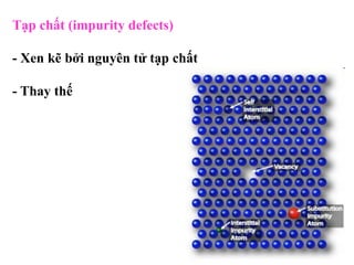 Tạp chất (impurity defects)
- Xen kẽ bởi nguyên tử tạp chất
- Thay thế
 