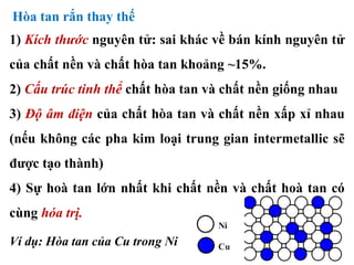 Hòa tan rắn thay thế
1) Kích thước nguyên tử: sai khác về bán kính nguyên tử
của chất nền và chất hòa tan khoảng ~15%.
2) Cấu trúc tinh thể chất hòa tan và chất nền giống nhau
3) Độ âm điện của chất hòa tan và chất nền xấp xỉ nhau
(nếu không các pha kim loại trung gian intermetallic sẽ
được tạo thành)
4) Sự hoà tan lớn nhất khi chất nền và chất hoà tan có
cùng hóa trị.
Ví dụ: Hòa tan của Cu trong Ni
 