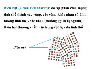 Biên hạt (Grain Boundaries): do sự phân chia mạng
tinh thể thành các vùng, các vùng khác nhau có định
hướng tinh thể khác nhau (thường gọi là hạt-grain).
Biên hạt thường xuất hiện trong vật liệu đa tinh thể.
Biên hạt
 