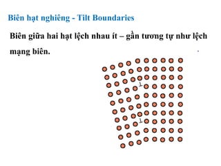Biên hạt nghiêng - Tilt Boundaries
Biên giữa hai hạt lệch nhau ít – gần tương tự như lệch
mạng biên.
 
