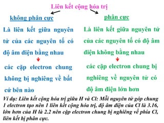Liên kết cộng hóa trị
không phân cực phân cực
Là liên kết giữa nguyên
tử của các nguyên tố có
độ âm điện bằng nhau
các cặp electron chung
không bị nghiêng về bất
cứ bên nào
Là liên kết giữa nguyên tử
của các nguyên tố có độ âm
điện không bằng nhau
các cặp electron chung bị
nghiêng về nguyên tử có
độ âm điện lớn hơn
Ví dụ: Liên kết cộng hóa trị giữa H và Cl: Mỗi nguyên tử góp chung
1 electron tạo nên 1 liên kết cộng hóa trị, độ âm điện của Cl là 3.16,
lớn hơn của H là 2.2 nên cặp electron chung bị nghiêng về phía Cl,
liên kết bị phân cực.
 