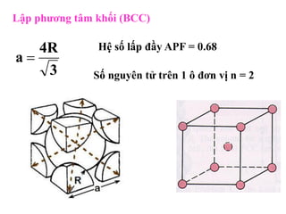 Lập phương tâm khối (BCC)
3
4R
a 
Hệ số lấp đầy APF = 0.68
Số nguyên tử trên 1 ô đơn vị n = 2
 