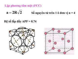 Lập phương tâm mặt (FCC)
22Ra 
Hệ số lấp đầy APF = 0.74
Số nguyên tử trên 1 ô đơn vị n = 4
 