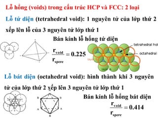 Lỗ hổng (voids) trong cấu trúc HCP và FCC: 2 loại
Lỗ tứ diện (tetrahedral void): 1 nguyên tử của lớp thứ 2
xếp lên lỗ của 3 nguyên tử lớp thứ 1
Bán kính lỗ hổng tứ diện
0.225
r
r
spere
void

Lỗ bát diện (octahedral void): hình thành khi 3 nguyên
tử của lớp thứ 2 xếp lên 3 nguyên tử lớp thứ 1
Bán kính lỗ hổng bát diện
0.414
r
r
spere
void

 