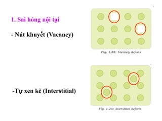 1. Sai hỏng nội tại
- Nút khuyết (Vacancy)
-Tự xen kẽ (Interstitial)
 