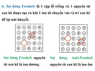 b. Sai hỏng Frenkel: là 1 cặp lỗ trống và 1 nguyên tử
xen kẽ được tạo ra khi 1 ion di chuyển vào vị trí xen kẽ
để lại nút khuyết.
Sai hỏng Anti-Frenkel:
nguyên tử xen kẽ là ion âm
Sai hỏng Frenkel: nguyên
tử xen kẽ là ion dương
 
