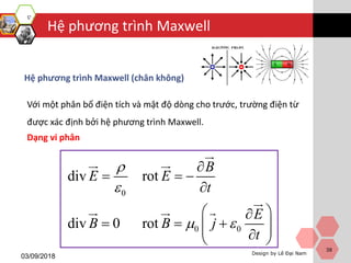 Rot Maxwell Lecture on Classical Electrodynamics - Chapter 1 - EM field in vacuum ...