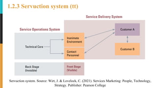 Serveruction Model Chương 1 - Introduction Eng version.pdf