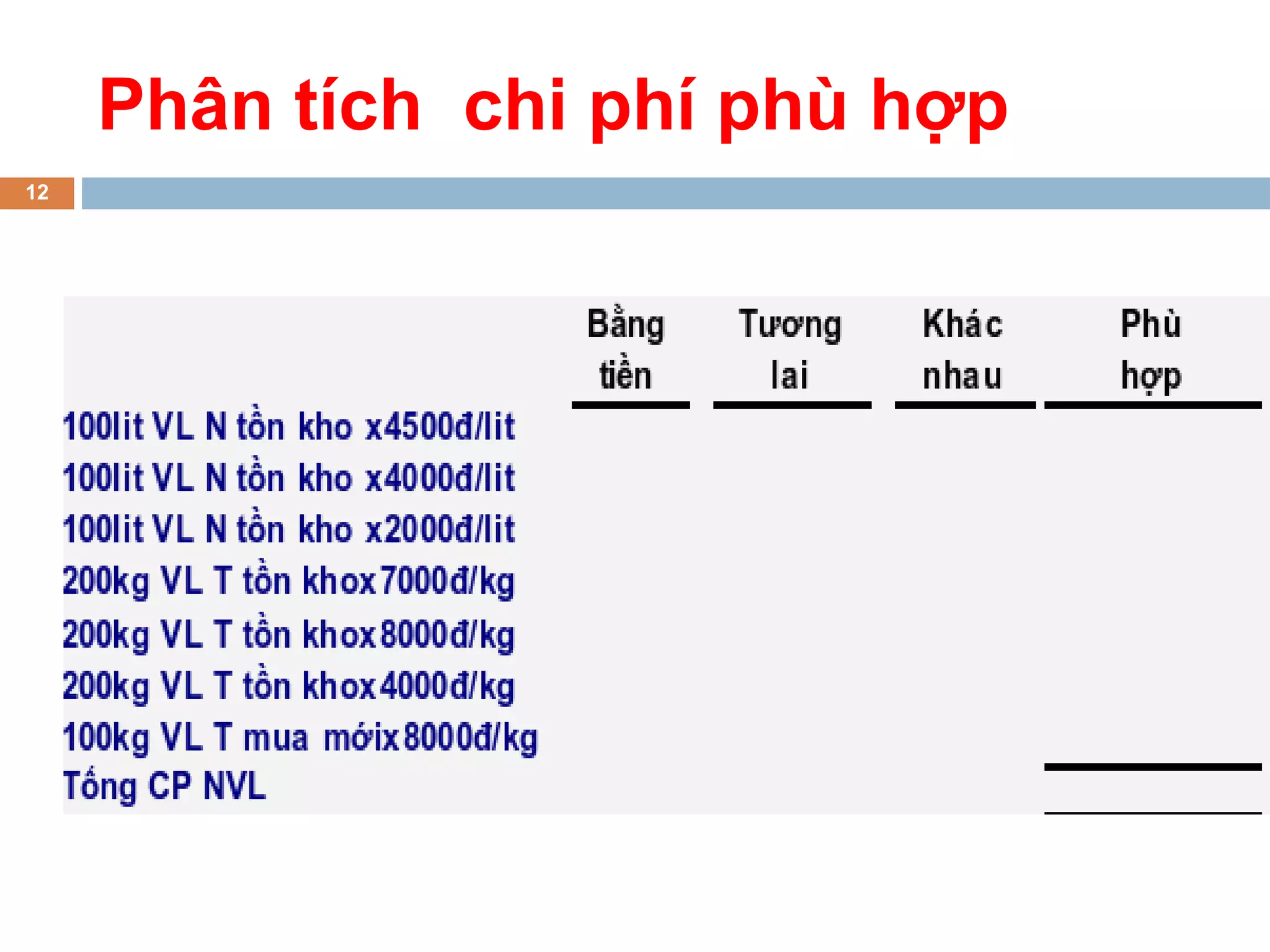 Phân tích chi phí phù hợp
12
 