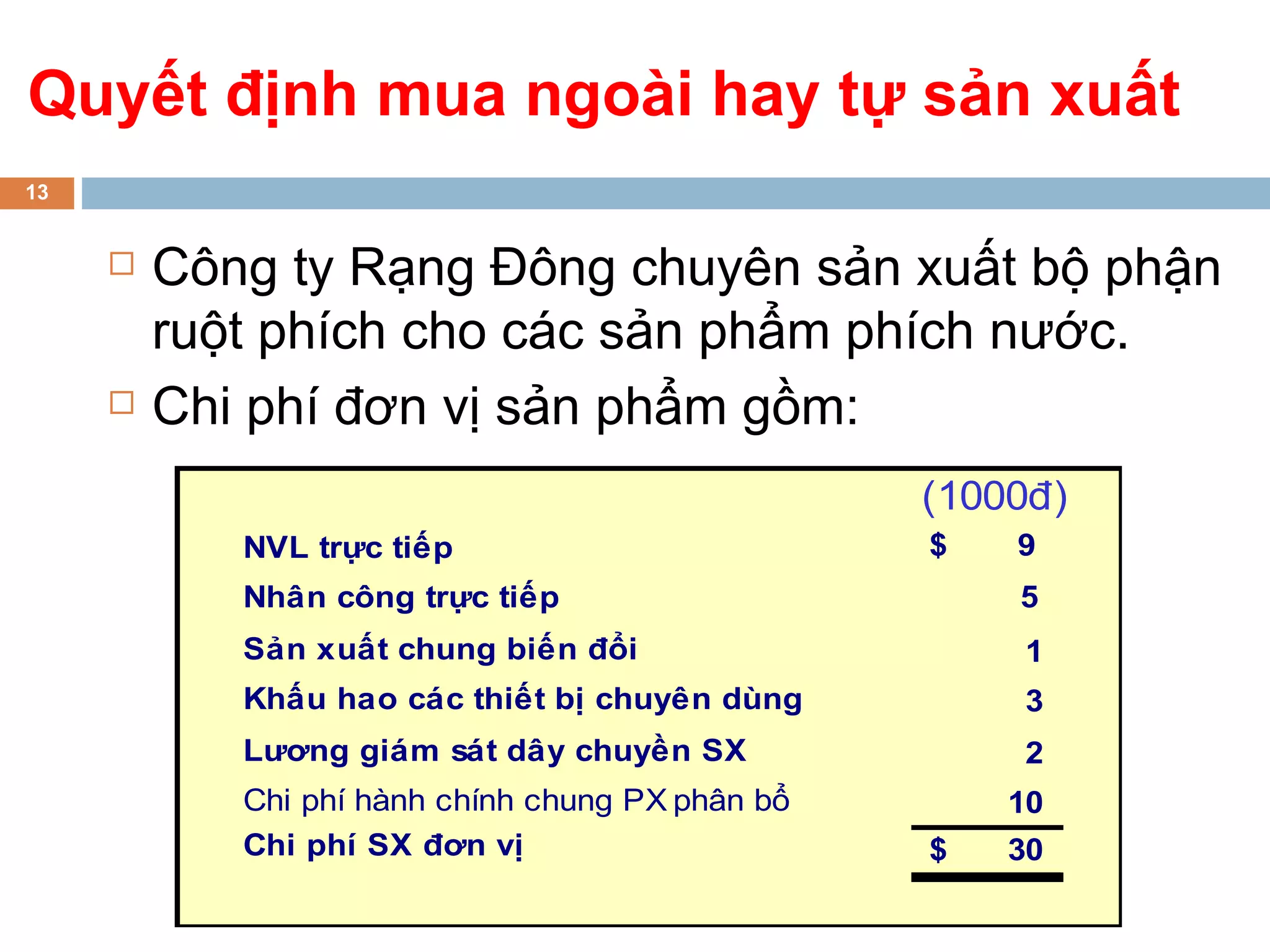 Quyết định mua ngoài hay tự sản xuất
13


        Công ty Rạng Đông chuyên sản xuất bộ phận
         ruột phích cho các sản phẩm phích nước.
        Chi phí đơn vị sản phẩm gồm:
                                                  (1000đ)
            NVL trực tiếp                         $   9
            Nhân công trực tiếp                       5
            Sản xuất chung biến đổi                   1
            Khấu hao các thiết bị chuyên dùng         3
            Lương giám sát dây chuyền SX              2
            Chi phí hành chính chung PX phân bổ       10
            Chi phí SX đơn vị                     $   30
 