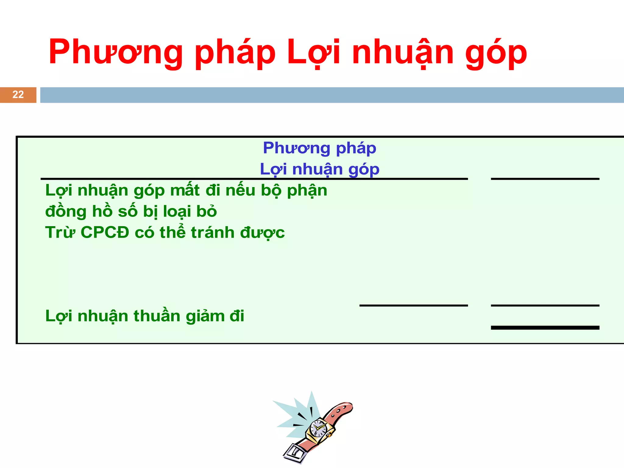 Phương pháp Lợi nhuận góp
22




                              Phương pháp
                              Lợi nhuận góp
     Lợi nhuận góp mất đi nếu bộ phận
     đồng hồ số bị loại bỏ
     Trừ CPCĐ có thể tránh được




     Lợi nhuận thuần giảm đi
 