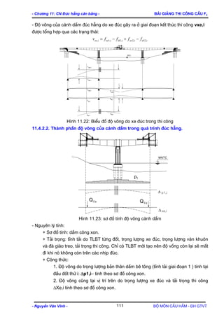 - Ch−¬ng 11: CN §óc hÉng c©n b»ng - Bμi gi¶ng thi c«ng cÇu F2
- NguyÔn V¨n VÜnh - Bé m«n CÇu HÇm - §H GTVT111
- §é vâng cña c¸nh dÇm ®óc hÉng do xe ®óc g©y ra ë giai ®o¹n kÕt thóc thi c«ng vxe,i
®−îc tæng hîp qua c¸c tr¹ng th¸i:
, 1, 1, 2, 2,xe i xe i dt i xe i dt iv f f f f= − + −
mntc
f
f
f
f
v
v
f
f
H×nh 11.22: BiÓu ®å ®é vâng do xe ®óc trong thi c«ng
11.4.2.2. Thµnh phÇn ®é vâng cña c¸nh dÇm trong qu¸ tr×nh ®óc hÉng.
mntc
Q
p
Q
Δ
Δ
H×nh 11.23: s¬ ®å tÝnh ®é vâng c¸nh dÇm
- Nguyªn lý tÝnh:
+ S¬ ®å tÝnh: dÇm c«ng xon.
+ T¶i träng: tÜnh t¶i do TLBT tõng ®èt, träng l−îng xe ®óc, träng l−îng v¸n khu«n
vµ ®µ gi¸o treo, t¶i träng thi c«ng. ChØ cã TLBT míi t¹o nªn ®é vång cßn l¹i sÏ mÊt
®i khi nã kh«ng cßn trªn c¸c nhÞp ®óc.
+ C«ng thøc:
1. §é vâng do träng l−îng b¶n th©n dÇm bª t«ng (tÜnh t¶i giai ®o¹n 1 ) tÝnh t¹i
®Çu ®èt thø i: Δp1,i– tÝnh theo s¬ ®å c«ng xon.
2. §é vâng còng t¹i vÞ trÝ trªn do träng l−îng xe ®óc vµ t¶i träng thi c«ng
ΔXe,i tÝnh theo s¬ ®å c«ng xon.
 
