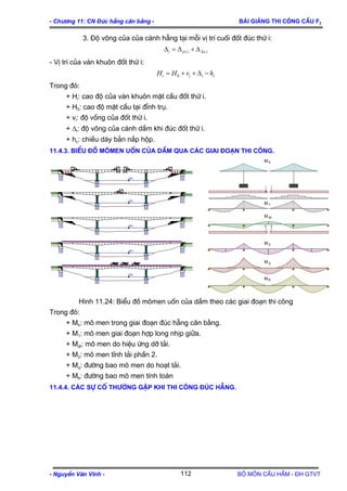 - Ch−¬ng 11: CN §óc hÉng c©n b»ng - Bμi gi¶ng thi c«ng cÇu F2
- NguyÔn V¨n VÜnh - Bé m«n CÇu HÇm - §H GTVT112
3. §é vâng cña cña c¸nh hÉng t¹i mçi vÞ trÝ cuèi ®èt ®óc thø i:
1, ,i p i Xe iΔ = Δ + Δ
- VÞ trÝ cña v¸n khu«n ®èt thø i:
0i i iH H v hc= + + Δ −
Trong ®ã:
+ Hi: cao ®é cña v¸n khu«n mÆt cÇu ®èt thø i.
+ H0: cao ®é mÆt cÇu t¹i ®Ønh trô.
+ vi: ®é vång cña ®èt thø i.
+ Δi: ®é vâng cña c¸nh dÇm khi ®óc ®èt thø i.
+ hc: chiÒu dµy b¶n n¾p hép.
11.4.3. BiÓu ®å m«men uèn cña dÇm qua c¸c giai ®o¹n thi c«ng.
mntc
mntc
mntc
mntc
mntc
M h
M 1
M dt
M 2
M q
M tt
H×nh 11.24: BiÓu ®å m«men uèn cña dÇm theo c¸c giai ®o¹n thi c«ng
Trong ®ã:
+ Mh: m« men trong giai ®o¹n ®óc hÉng c©n b»ng.
+ M1: m« men giai ®o¹n hîp long nhÞp gi÷a.
+ Mdt: m« men do hiÖu øng dì t¶i.
+ M2: m« men tÜnh t¶i phÇn 2.
+ Mq: ®−êng bao m« men do ho¹t t¶i.
+ Mtt: ®−êng bao m« men tÝnh to¸n
11.4.4. C¸c sù cè th−êng gÆp khi thi c«ng ®óc hÉng.
 